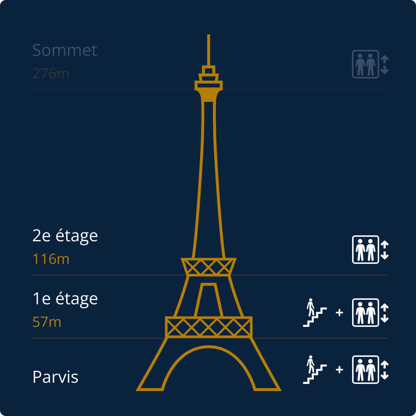 Plan tour Eiffel étages
