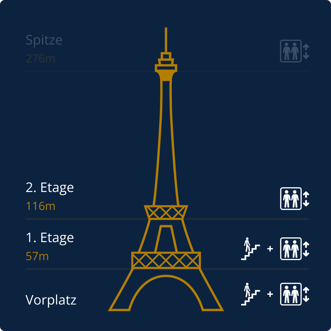 Plan der Etagen des Eiffelturms