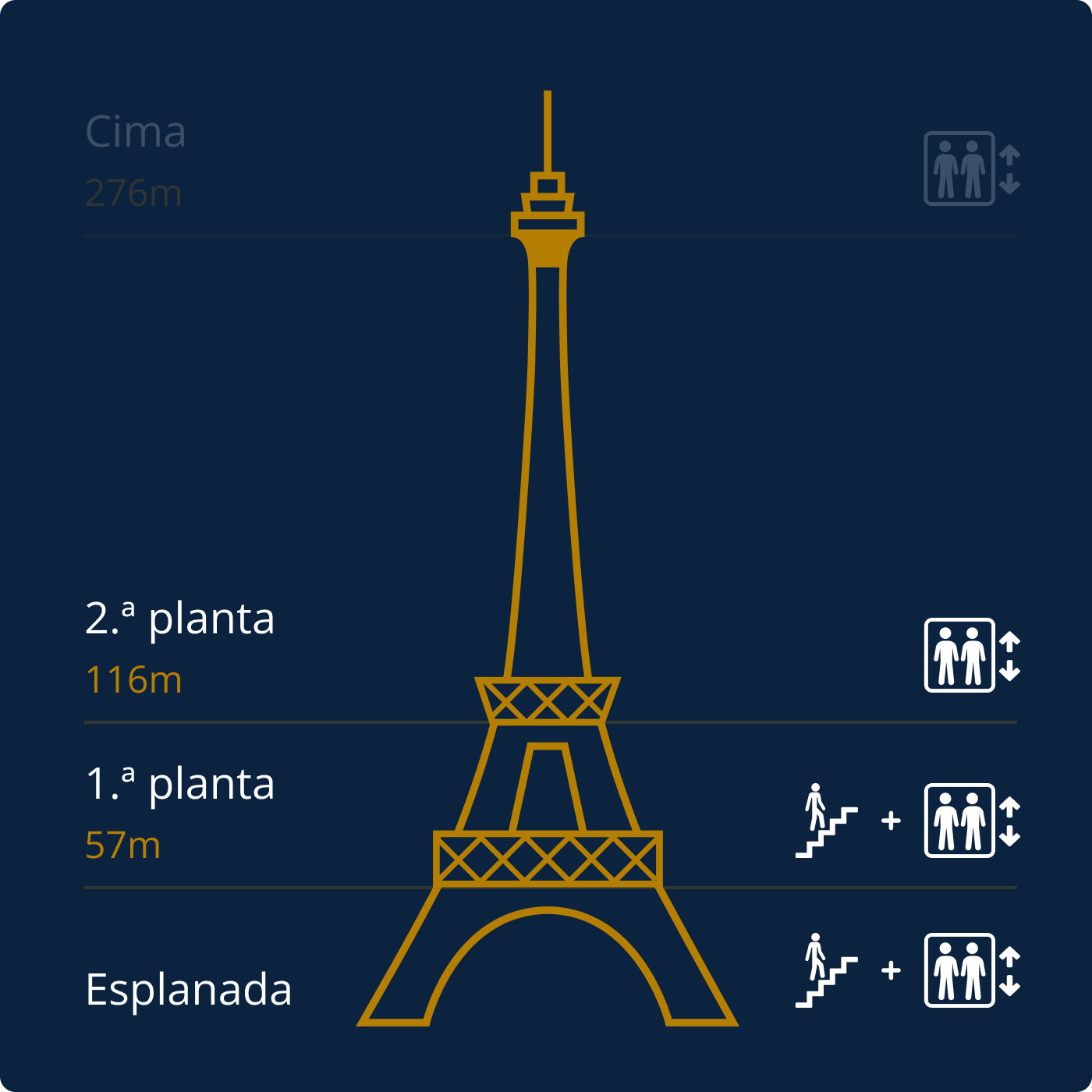 Plano Torre Eiffel plantas