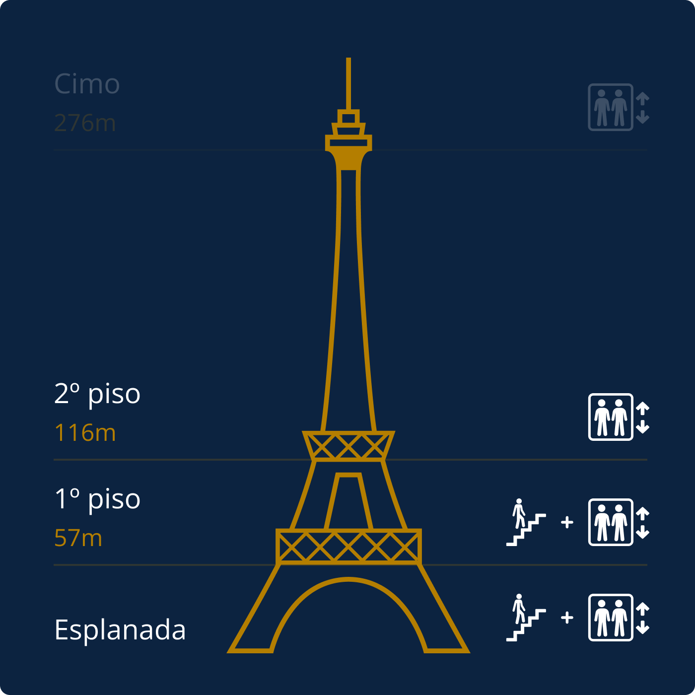 Mapa do pátio da Torre Eiffel