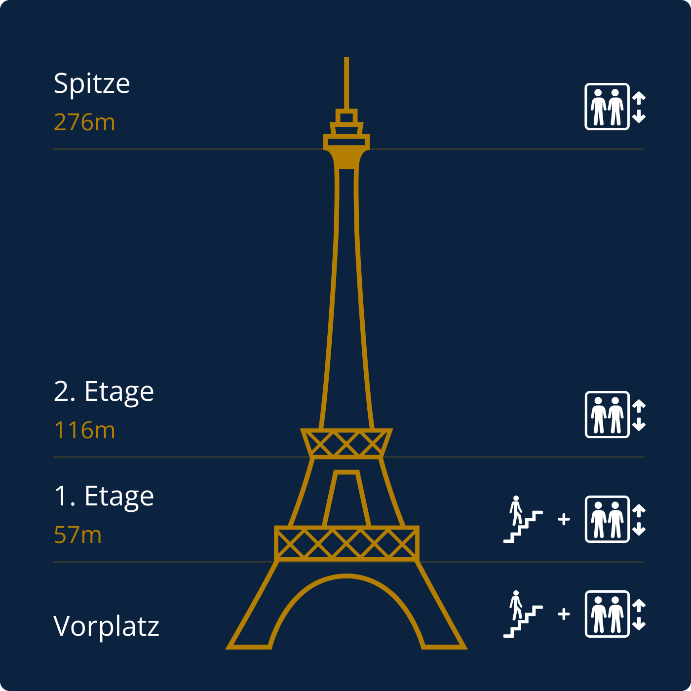 Plan der Etagen des Eiffelturms