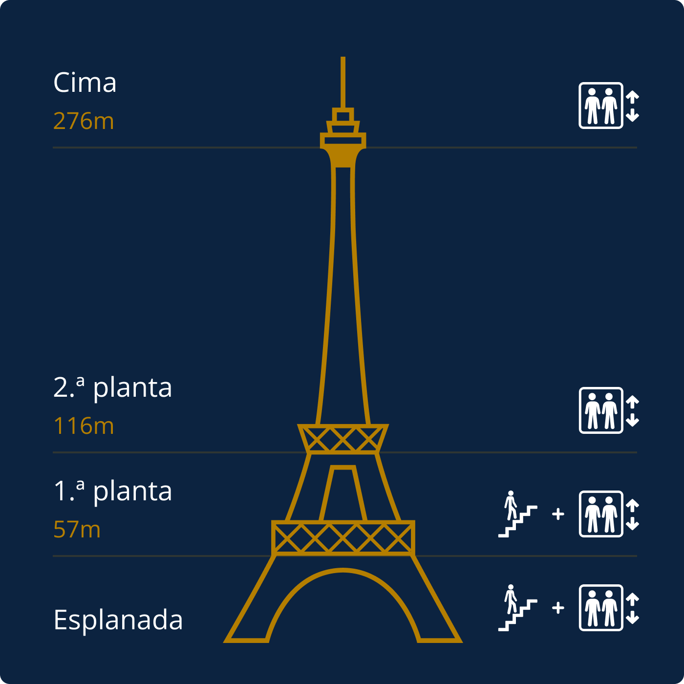 Plano Torre Eiffel plantas