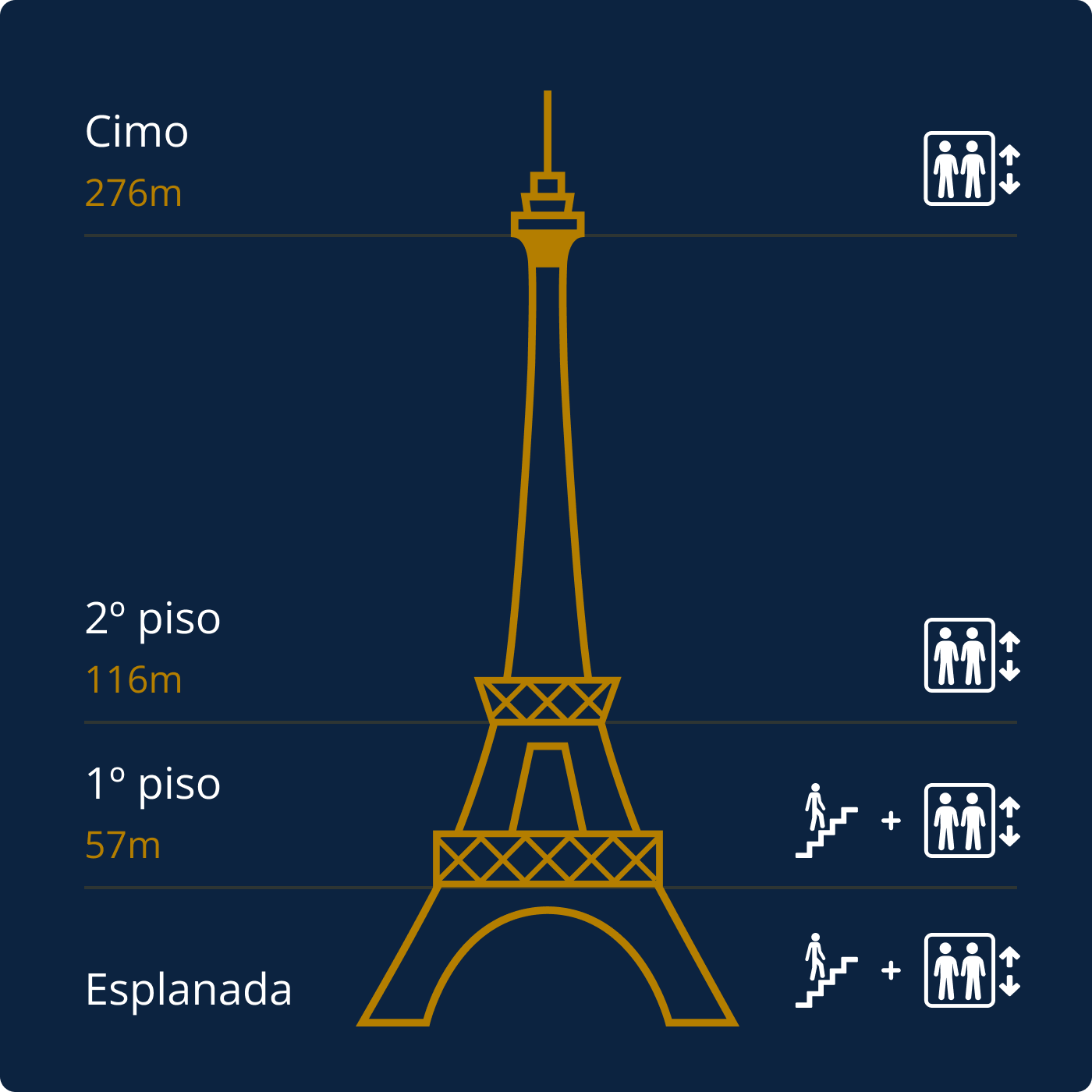 Mapa do bairro da Torre Eiffel
